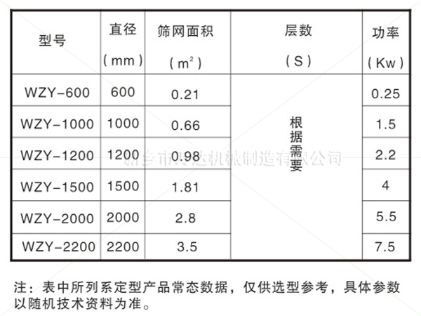 圓搖擺篩參數