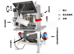 無(wú)塵投料站常會(huì)遇到些什么問(wèn)題？